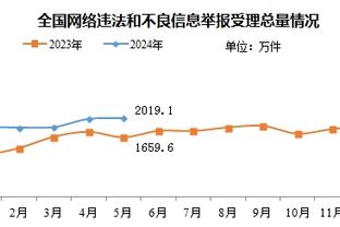 里夫斯：哈利伯顿在某个时刻能赢下MVP 他让队友变得更好